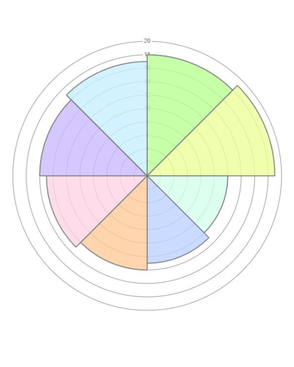 Custom Web Control component for drawing polar charts in TIA Portal WinCC Unified HMI SCADA.  Polar charts are data visualizations best used for displaying multivariate observations with an arbitrary number of variables in the form of a two-dimensional chart. Polar charts are one of many types of data visualizations used to organize and present data in a way the operator can understand and take action on. 

The intuitive interface makes it a breeze to customize the charts to match your branding and design preferences. You can easily adjust the colors, labels, and other visual elements to create a polished, professional look that will impress your clients and stakeholders.

- Seamless integration into the visualisation system
- Perfect animation when changing datasets
- Customize the colors, labels, font, visibily and more
- Engaging way to showcase your sample data
- Incredibly lightweight component (less than 80kb)