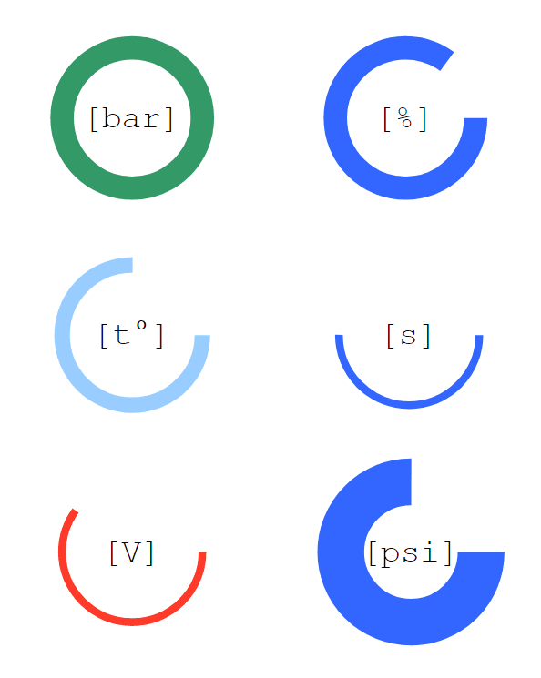 If you are looking for a way to display physical values or 
any other system parameters on the WinCC HMI. The dynamic widget in
the format "svghmi" will be suitable for you. With its help you can conveniently
show the current value and highlight it in a way that catches the eye using colour,
line thickness or background colour. Suitable for any interface style.

- Adjustable maximum/minimum limits
- Change the bar, underlay and background colour
- Set the thickness of the circle line to your preference
- Perfect for dashboards