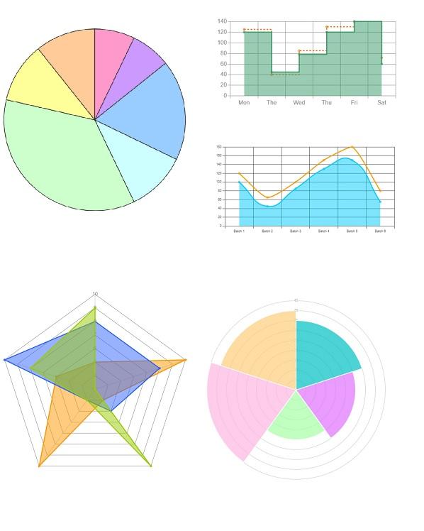 Custom Web Control component for drawing polar charts in TIA Portal WinCC Unified HMI SCADA .  Polar charts are data visualizations best used for displaying multivariate observations with an arbitrary number of variables in the form of a two-dimensional chart. Polar charts are one of many types of data visualizations used to organize and present data in a way the operator can understand and take action on. 

- Seamless integration into the visualisation system
- Perfect animation when changing datasets