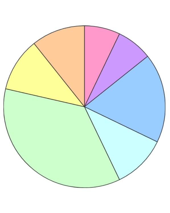 Custom Web Control component for drawing polar charts in TIA Portal WinCC Unified HMI SCADA.  

Doughnut Chart is a variant of the Pie Chart type, with a blank center that allows for additional information about the data as a whole to be included.

The intuitive interface makes it a breeze to customize the charts to match your branding and design preferences. You can easily adjust the colors, labels, and other visual elements to create a polished, professional look that will impress your clients and stakeholders.

- Seamless integration into the visualisation system
- Perfect animation when changing datasets
- Customize the colors, labels, font, visibily and more
- Engaging way to showcase your sample data
- Incredibly lightweight component (less than 80kb)