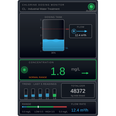 Example generated widget