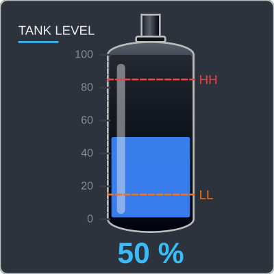 Tank Level