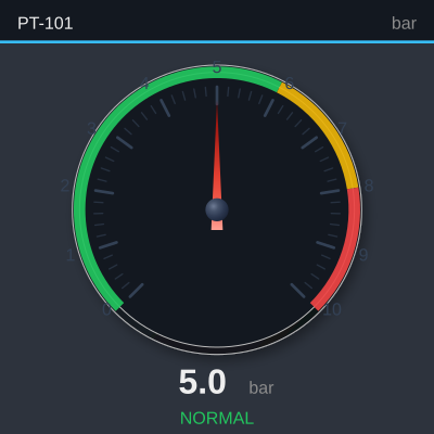 Pressure Gauge