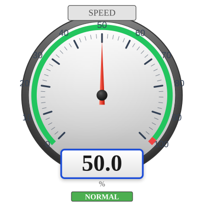 Speedometer